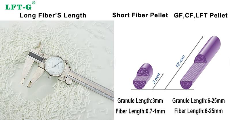Prednosti PP dugih vlakana1.jpg PP long fiber's advantage1.jpg