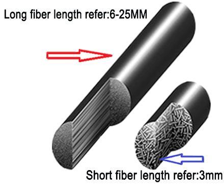 Long Glass fiber length and short compare.jpg