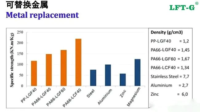 PA12 granules Metal repalcement