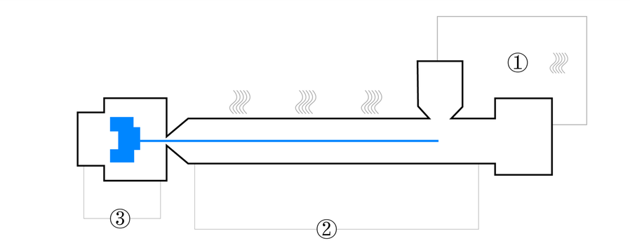 Processing diagram for long glass fiber thermoplastics Injection molding process for LFT-G PA66 GF40